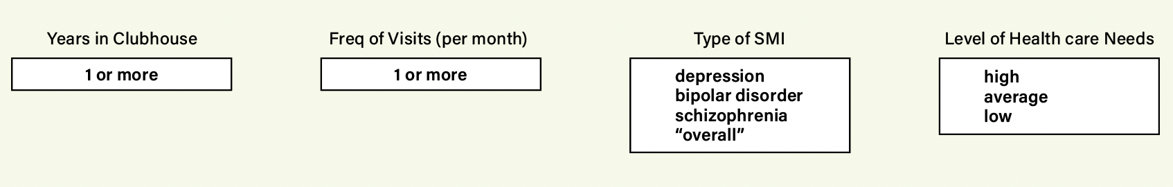 Figure 5. Economic model variables