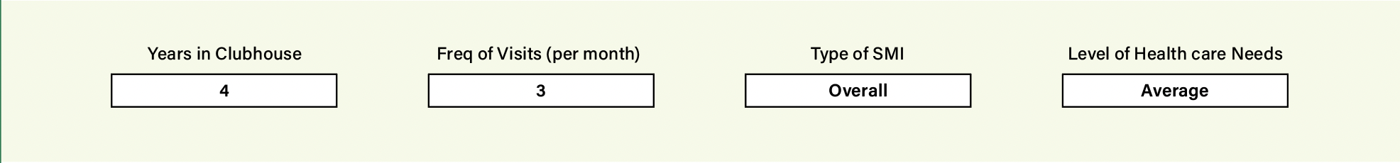 Screenshot of economic model dashboard with variables selected