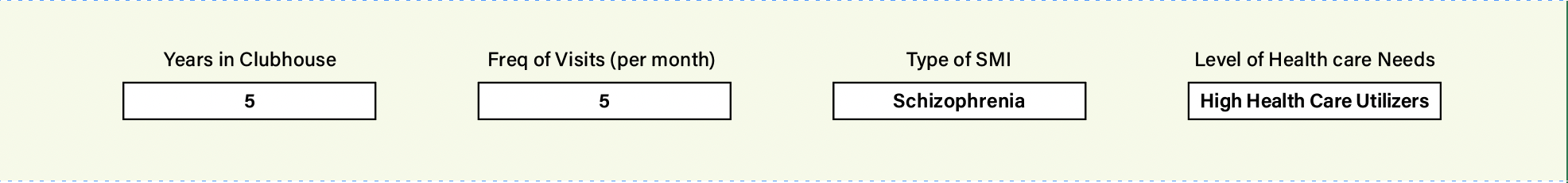 Screenshot of economic model dashboard with variables selected